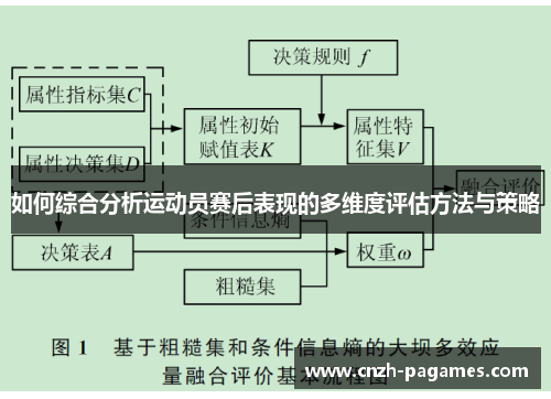 如何综合分析运动员赛后表现的多维度评估方法与策略