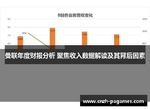 曼联年度财报分析 聚焦收入数据解读及其背后因素