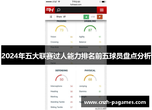 2024年五大联赛过人能力排名前五球员盘点分析