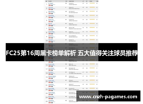 FC25第16周黑卡榜单解析 五大值得关注球员推荐
