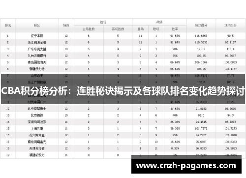 CBA积分榜分析：连胜秘诀揭示及各球队排名变化趋势探讨