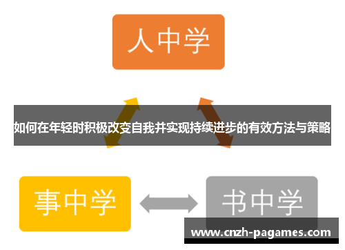 如何在年轻时积极改变自我并实现持续进步的有效方法与策略