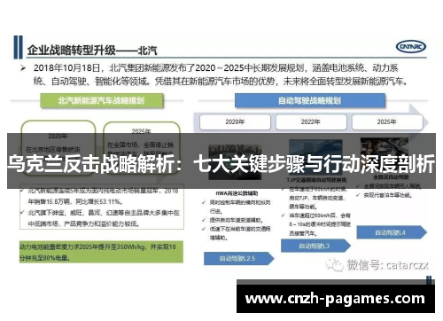 乌克兰反击战略解析：七大关键步骤与行动深度剖析