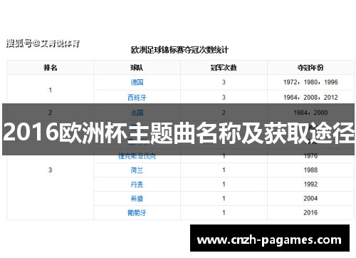 2016欧洲杯主题曲名称及获取途径