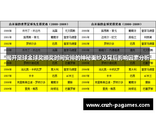 揭开足球金球奖颁奖时间安排的神秘面纱及背后影响因素分析