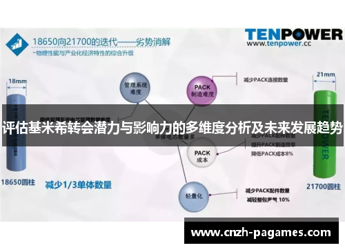 评估基米希转会潜力与影响力的多维度分析及未来发展趋势