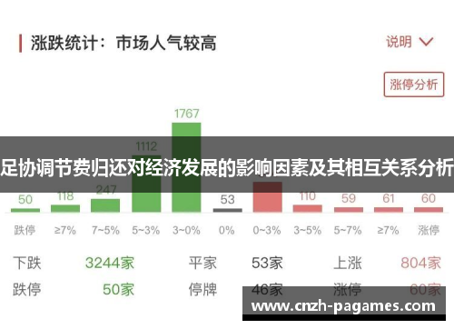 足协调节费归还对经济发展的影响因素及其相互关系分析