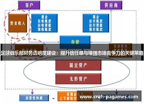 足球俱乐部财务透明度建设：提升信任感与增强市场竞争力的关键策略