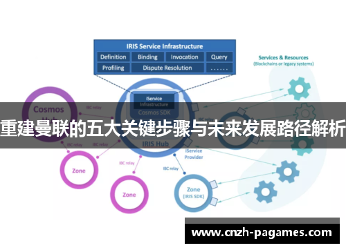 重建曼联的五大关键步骤与未来发展路径解析