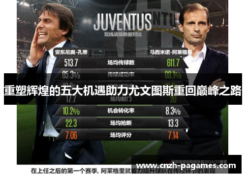 重塑辉煌的五大机遇助力尤文图斯重回巅峰之路 重塑辉煌的五大机遇助力尤文图斯重回巅峰之路