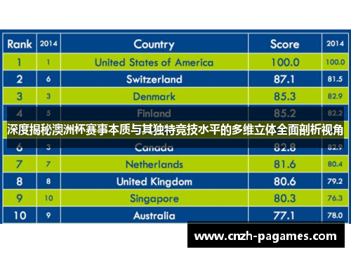 深度揭秘澳洲杯赛事本质与其独特竞技水平的多维立体全面剖析视角