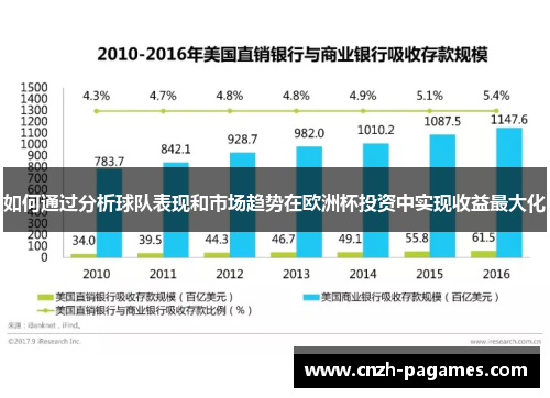 如何通过分析球队表现和市场趋势在欧洲杯投资中实现收益最大化