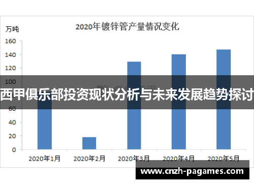 西甲俱乐部投资现状分析与未来发展趋势探讨