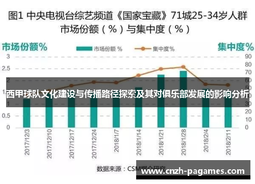 西甲球队文化建设与传播路径探索及其对俱乐部发展的影响分析 西甲球队文化建设与传播路径探索及其对俱乐部发展的影响分析