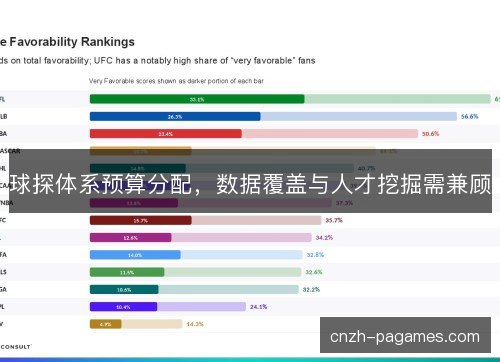 球探体系预算分配,数据覆盖与人才挖掘需兼顾 球探体系预算分配,数据覆盖与人才挖掘需兼顾