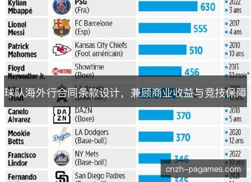 球队海外行合同条款设计，兼顾商业收益与竞技保障